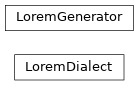 Inheritance diagram of fabulist.lorem_ipsum